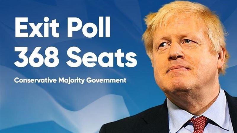 英相強生可望勝選　兌現脫歐承諾