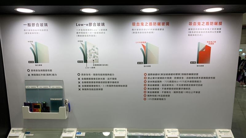 吸血鬼之盾防曬膜獲新加坡綠建材標章