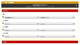 ▲台灣運彩盤口。（圖／取自台灣運彩）