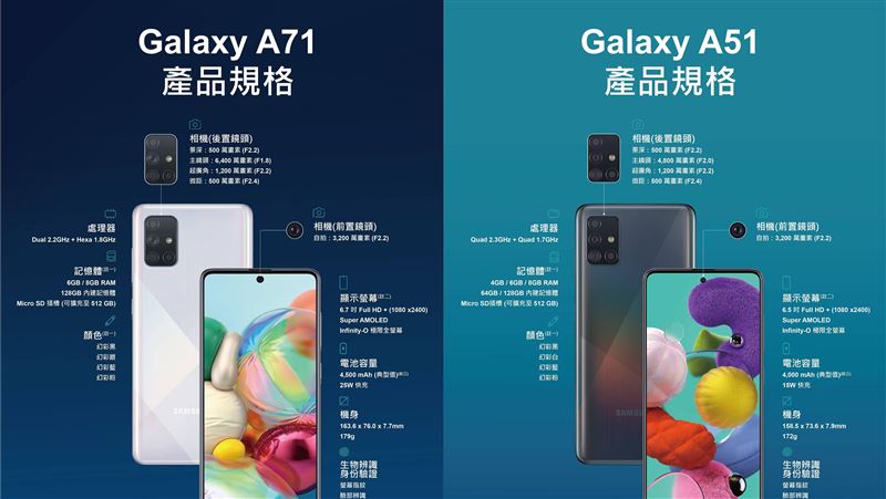 換新機好過年！三星再推A系列生力軍