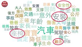 來源　網路溫度計