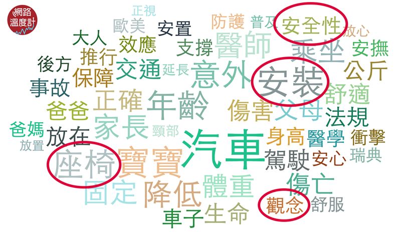 載兩寶翻車嚇壞！　後向乘坐救了兒