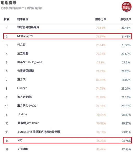 網路溫度計