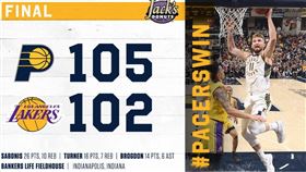 ▲溜馬Domantas Sabonis率隊擊敗強敵湖人。（圖／翻攝自推特）