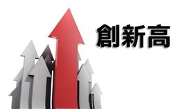 開發商信心回升，2019年建照量挑戰25年新高（圖／資料照）