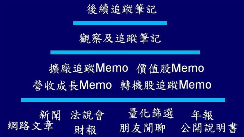 如何建立投資情報的知識金字塔？