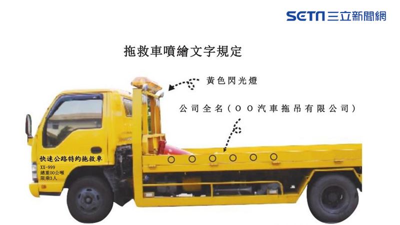 公路拖救打這支電話！收費1500↑