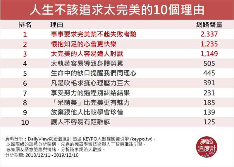 10個理由　人生別追求「太完美」