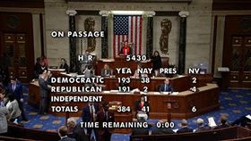 美國聯邦眾議院19日壓倒性通過新版北美貿易協定，眾議院以385票贊成、41票反對通過美國-墨西哥-加拿大協定（USMCA）實施法案。這對面臨彈劾的總統川普來說堪稱一大勝利。（圖取自美國眾議院網頁live.house.gov）