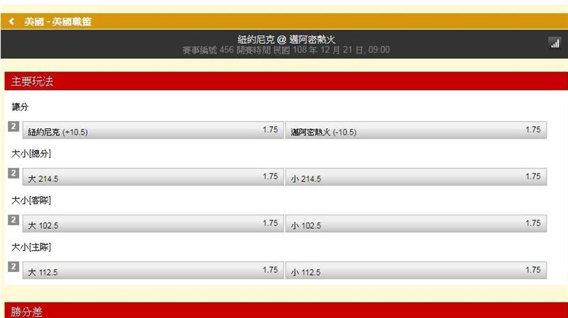 運彩／饒爸：尼克戰熱火　關鍵在板凳