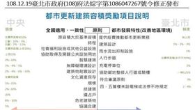 3大重點 北市「都更三法」一次到位，都更活力再現（圖／台北市政府）