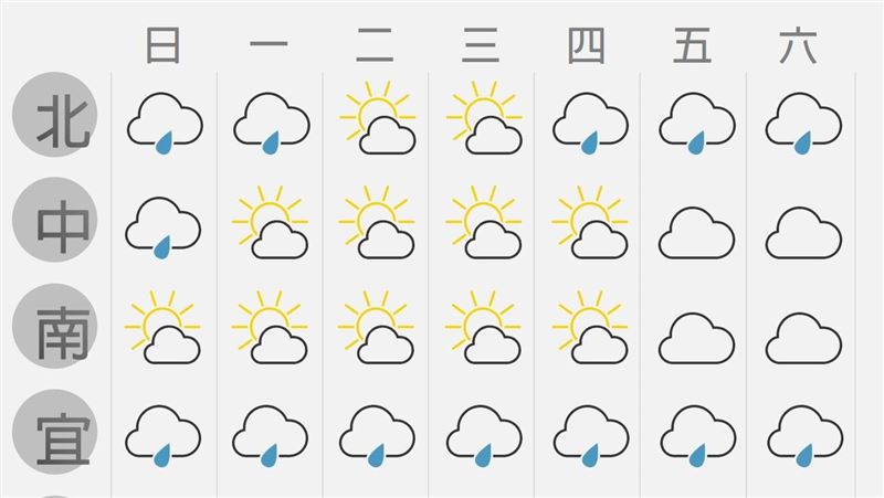 年末颱「巴逢」亂跨年？1周天氣看這