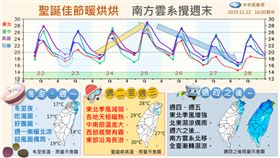 未來一周天氣(圖/中央氣象局)