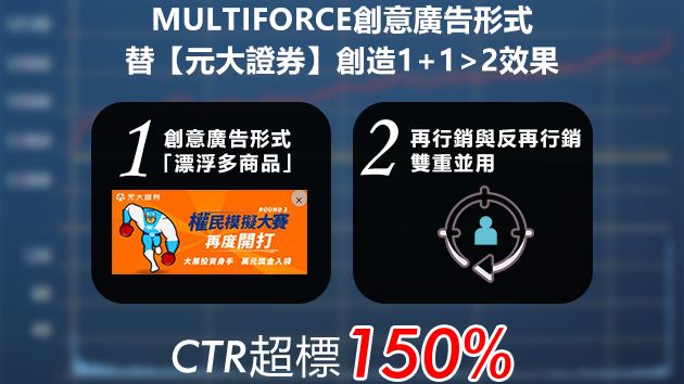 創意廣告成功替元大證券創造雙倍成效