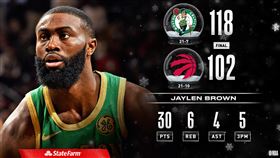 ▲「杰倫」布朗成為綠衫軍在耶誕節取得30分以上最年輕的球員。（圖／翻攝自推特）