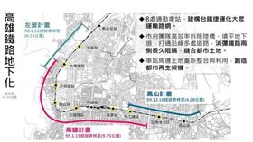2020年啟動3項容積檢討放寬～7火車站周邊463公頃/鐵路地下化兩側140公頃受益（圖／高雄市政府）