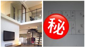 ▲樓中樓、房中房格局圖（組合圖，資料畫面）