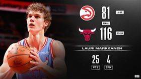 老鷹不敵公牛吞10連敗。（圖／翻攝自NBA官網）