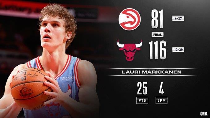 NBA／楊恩缺陣　老鷹慘吞10連敗