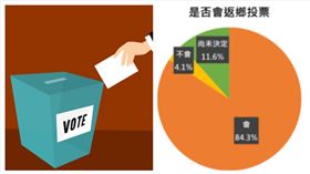 投票（組合圖／翻攝自pxhere,《ETtoday 新聞雲》提供）