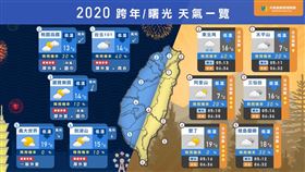2020年,跨年,元旦,天氣,天氣風險
圖／翻攝自天氣風險 WeatherRisk