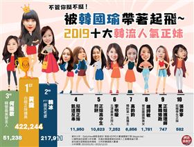 來源　網路溫度計