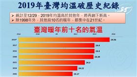 氣象局年終記者會