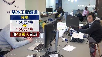 新制上路！工資漲、托育補助大利多