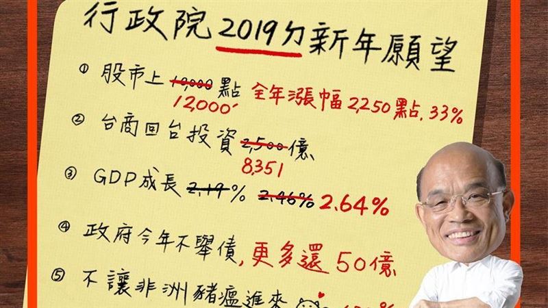 超標達成！蘇揆一張圖秀去年五大政績