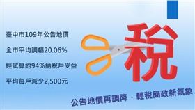 市民受益！台中2020年土地現值、公告地價雙降（圖／台中市政府）