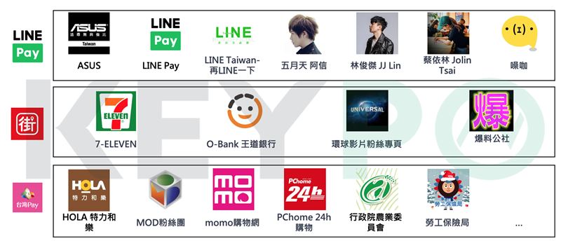 揭開3大網友最愛行動支付使用者喜好