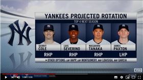 ▲洋基2020年球季前4號先發名單曝光。（圖／翻攝自YouTube）