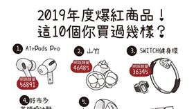 來源　網路溫度計