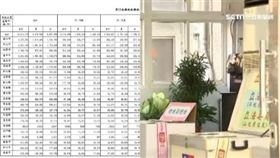 中選會公布第15任總統副總統選舉各年齡層選舉人人數統計表-直轄市縣第15任總統副總統及第10屆立法委員選舉各直轄市、縣（市）選舉人人數確定統計表,中選會提供