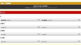 ▲台灣運彩盤口。（圖／取自台灣運彩）