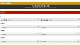 ▲台灣運彩盤口。（圖／取自台灣運彩）