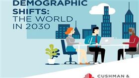 預計未來十年中國城市將躋身全球生產力最高效的行列，但要挑戰排名更高的城市仍需不斷完善（圖／資料照）