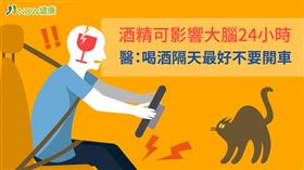 名家專用／NOW健康／醫生建議不但酒後不開車，最好隔天也不要開車，因為酒精可能影響大腦24小時。（勿用）
