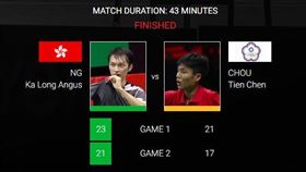 周天成敗給香港伍家朗。（圖／翻攝自BWF官網）
