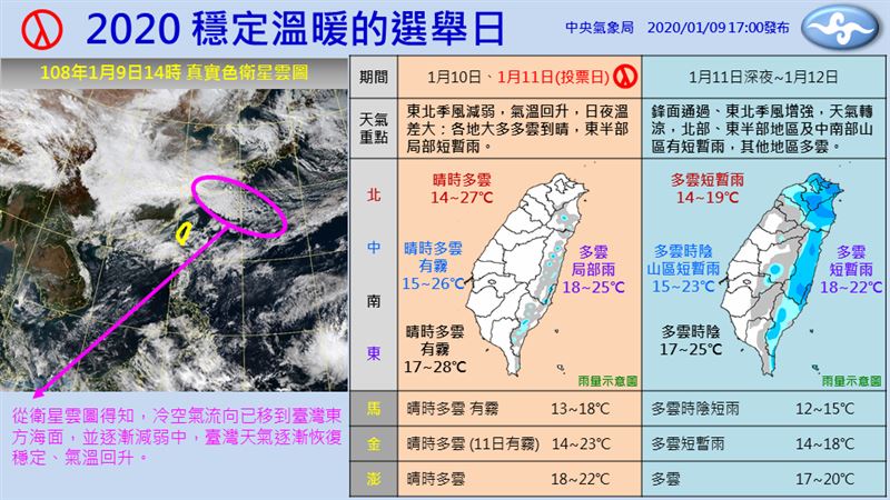 2020決戰　一圖看投票日天氣變化