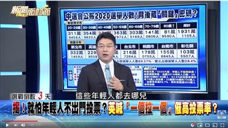 謝震武被這數據嚇傻：年輕人去哪了？