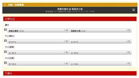 ▲台灣運彩盤口。（圖／取自台灣運彩）