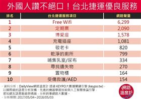 來源：網路溫度計