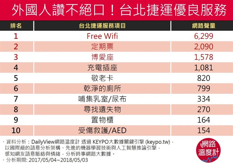 還記得中華電信「499之亂」嗎？