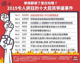 來源：網路溫度計