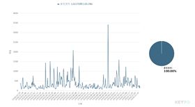 來源　網路溫度計