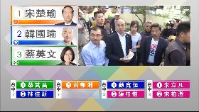 韓國瑜投票1200-南