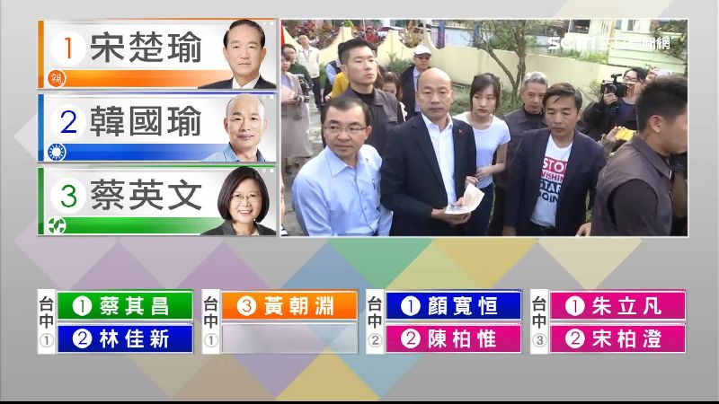 提早現身！韓冰陪韓國瑜投票未受訪