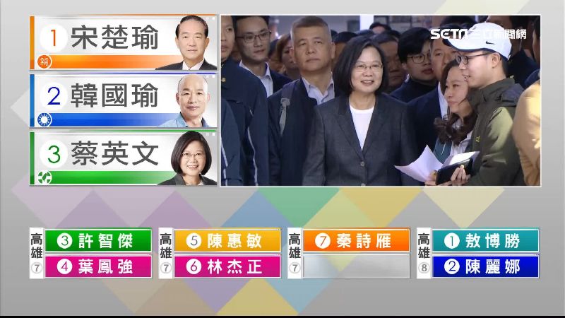 總統蔡英文排隊投票　民眾興奮拍照