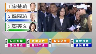 總統蔡英文排隊投票 民眾興奮拍照